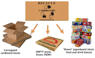 Cardboard Recycling